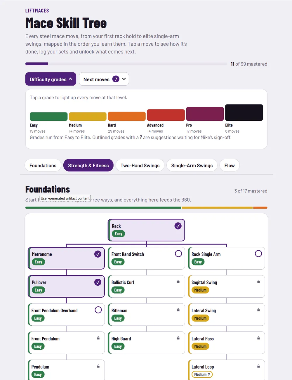 The mace skill tree: foundations moves graded by difficulty